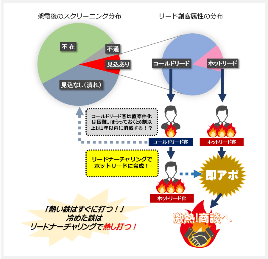 テレマ テレアポ代行ならコスパ抜群のテレ ナーチャーズ